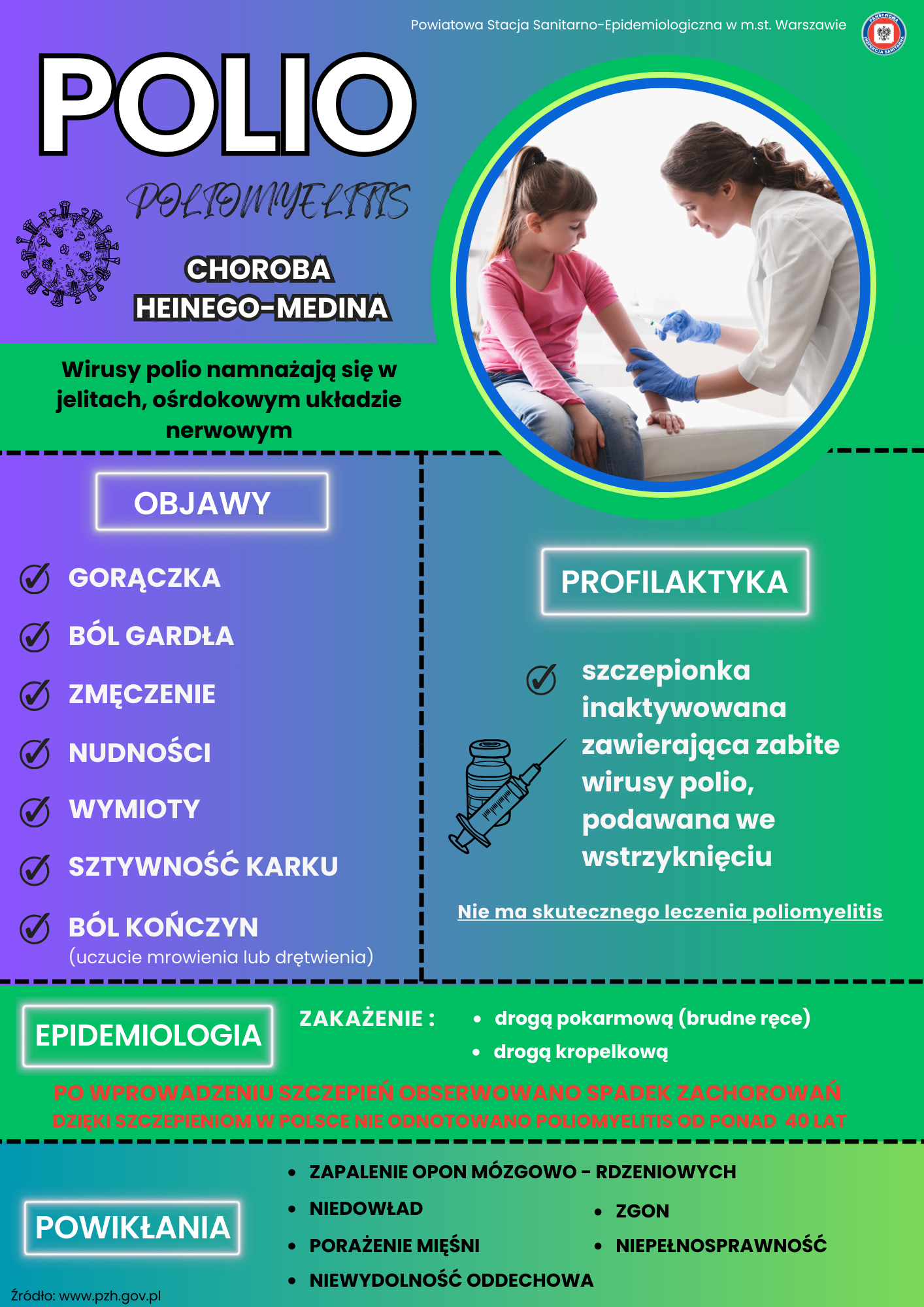 Infografika na temat POLIO